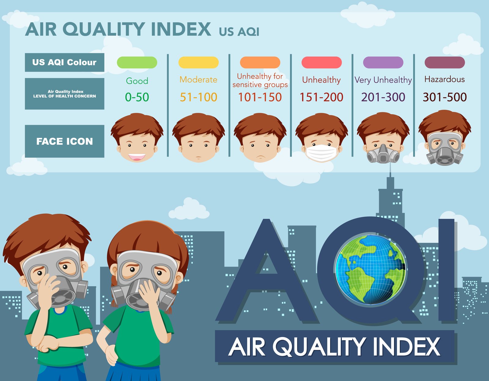 Air Pollution Monitoring and Prediction System using Internet of Things